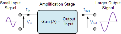 Amplifier-Gain-of-the-Input-Signal