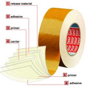 adhesive-tapes-technology